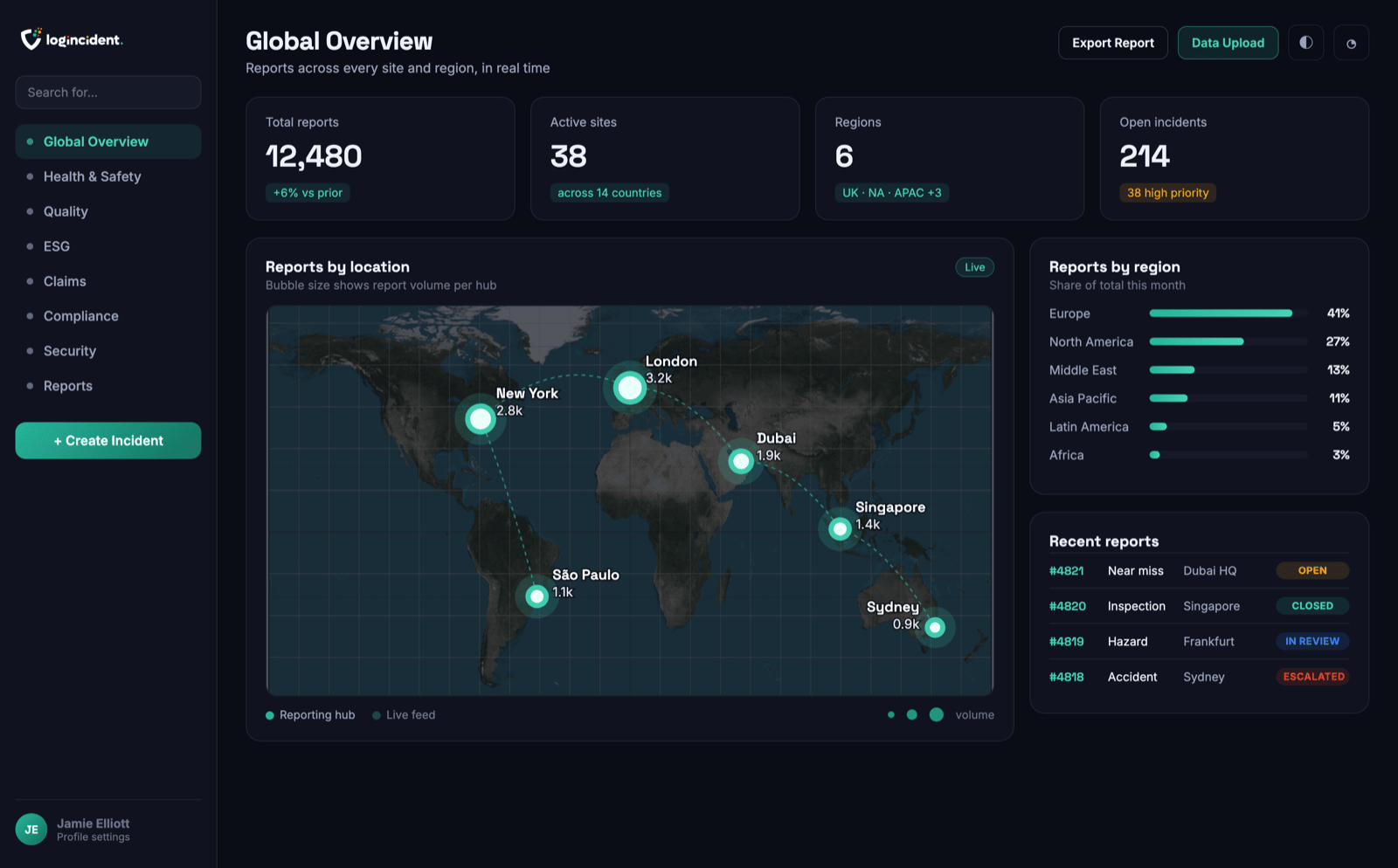 The Logincident global overview dashboard on a laptop, showing reports by location on a world map